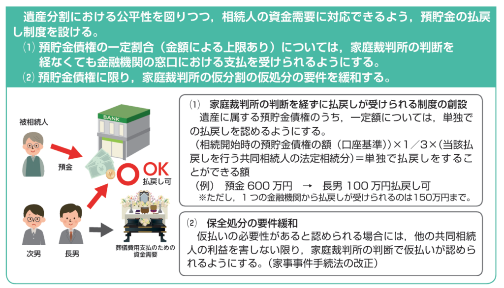 遺産分割前に、被相続人名義の預貯金の払戻しを受けたい