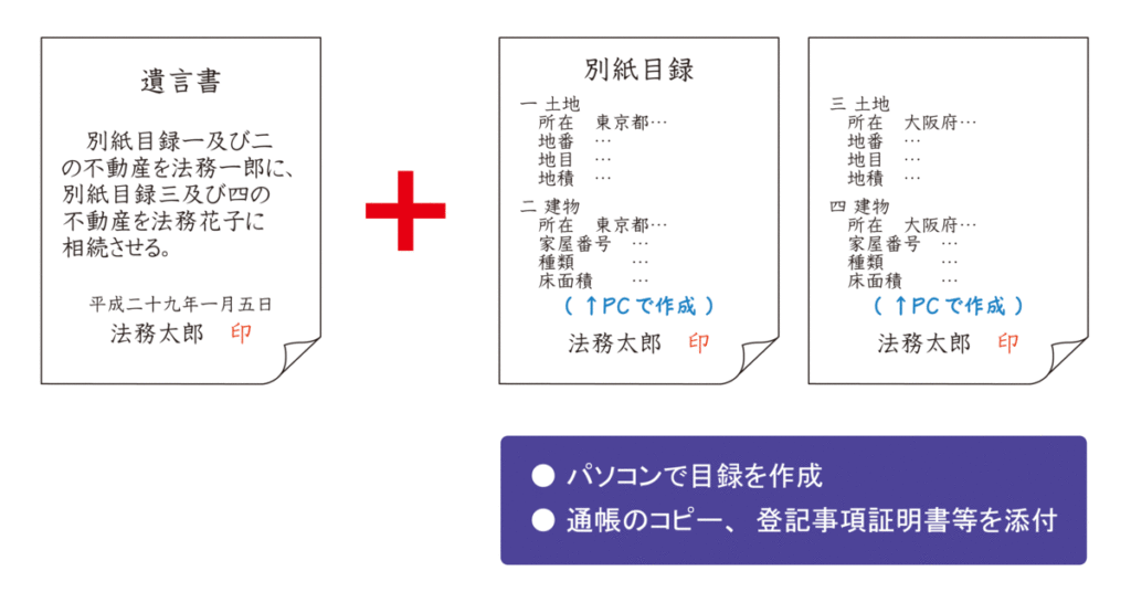 自筆証書遺言の方式緩和